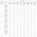 대유종합건설(주) 이미지