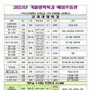 겨울방학특강 이미지