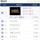 게임스토리 PC방 이미지