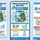 워케이션 지원 프로그램 지역별 혜택 비교와 기업 및 근로자 신청 자격 조건 총정리
