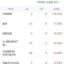 지에프인베스트먼트 이미지