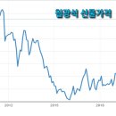 (주)소프트엔터 이미지