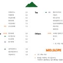 화창한카페 이미지
