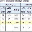 인천과학고등학교 이미지