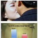 키스가 건강에 좋은 이유 (SBS 스페셜) 이미지