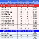 위례~과천 급행철도, ′광역철도′로 변경 추진 이미지