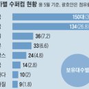 [2023 DAILY PICK 제192호] '지방시대를 열어갈 도심융합특구에 R&D를 더하다' 등 이미지