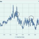 3 Things: Bonds, Bulls, &amp; Central Banks 이미지