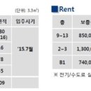 정운공인중개사사무소 이미지
