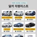 달카 이미지