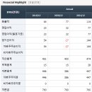 바다로19호선박투자회사