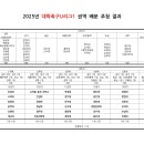 2025년 U리그 1 _ 2 권역 대학정보 이미지
