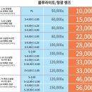 으뜸50안경 기흥구청점 이미지