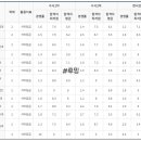 세경환경기술 이미지