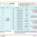 솔루션수학학원중등부