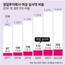 대기업 女임원만큼 귀한 여성 심사역... 그들이 본 '스타트업 남초 현상' 이미지