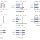 (주)인밍아웃 | [운동루틴] 30회 PT 끝, PT후기, 인바디, 인밍아웃, 헬린이에게 PT 필요할까