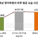 이튼프렙학원