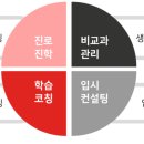 인천기계직업전문학원 이미지