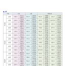 한석봉체육관 이미지