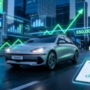 엑센트주유소 | "그랜저보다 빨리 팔린다"… 중고차 시장 뒤흔든 '의외의 국산 SUV'