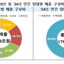 수성유통 이미지