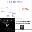 코랜드