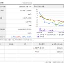 웅상농공단지길 이미지