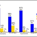 Benefits of EDTA Chelation Therapy in Arteriosclerosis 이미지