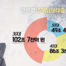 부린이의 부동산 재테크 이미지