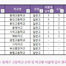 신화타워
