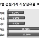 기계시장 이미지