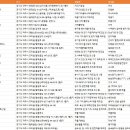 새롬오토랜드㈜ | 경기도 파주시 공장-2