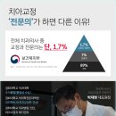 원스치과교정과치과의원 이미지