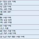 창성이성호세무회계 이미지