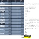 2018년 연말파티_크레오스페이스 신길점 그리고 JK푸드빌