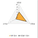 우성종합사료 파이낸셜뉴스