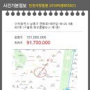 문화로 145번길 이미지