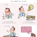 온기한의원 네이버블로그