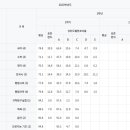 신일고등학교 이미지
