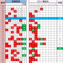 748회 17-1의 예상수 이미지