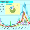 코로나19 발생현황 [2월 19일(금요일) 현재] 이미지