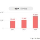 (주)대흥정공 이미지