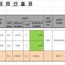 로데오수선실 이미지