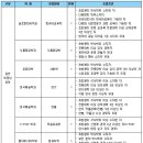 청운대학교 전임교수 초빙 공고 [11.6까지] 이미지