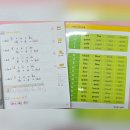 파닉스 아직 어려워하는 아이들, 1:1로 차근차근 배워요 [파닉스반 모집🩷] 이미지