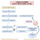 박정훈대령 무료변론 김규현 구명로비 파일 이미지