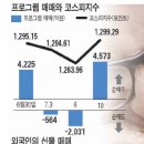 마감시황 & 이슈 [ 외인의 선물 돌연 매수의 의미...] 이미지