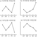교류분석(Transactional Analysis) 이미지