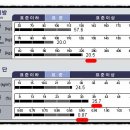 구미퍼스널트레이닝웰라인휘트니스 이미지